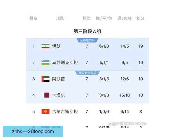约旦与乌兹别克斯坦首次晋级世界杯书写历史新篇章 约旦与乌兹别克斯坦首次晋级世界杯书写历史新篇章